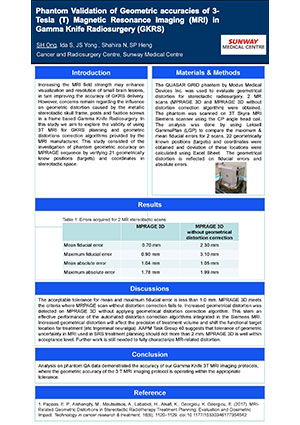 Phantom Validation Of Geometric Accuracies of 3T MRI