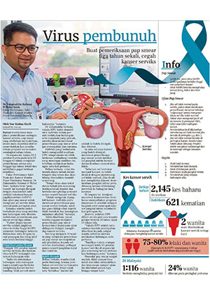 Preventing Cervical Cancer