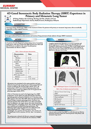 Stereotactic Body Radiation Therapy in Lung Tumour